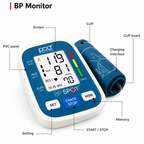 A digital blood pressure monitor labeled BP Monitor, shown on a white background with callout lines pointing to parts such as the screen, cuff, charging interface, PVC panel, buttons, and memory. The device is blue and white, and the cuff is also blue.
