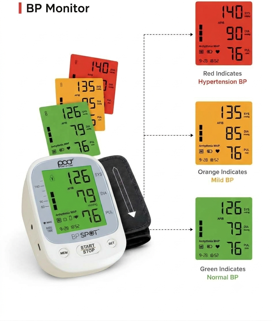 BP Monitor PBM-09+ (Advance) with AFib, MAP & 3-Colour Display