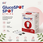 GlucoSpot blood glucose test strips by Point of Care shown with their retail box and two individual strips on a clean promotional background. The packaging is white with red and blue branding, and the image includes feature callouts such as accurate results, reliable performance, easy to use, small blood sample, quick results, highly accurate, and 25 strips per pack.