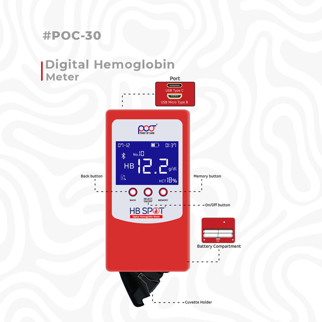 HB Meter