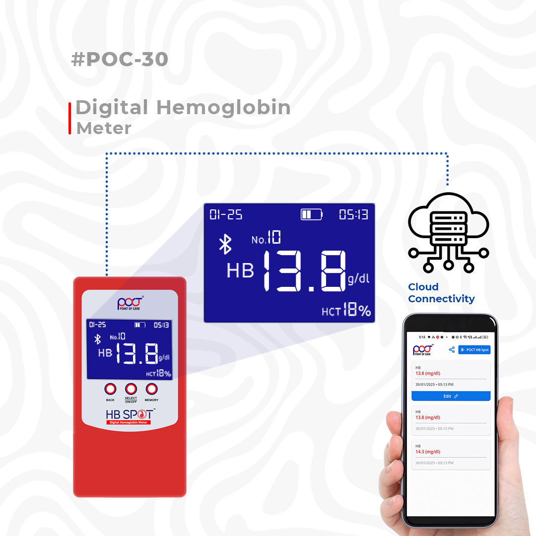 HB Meter