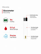 An informational product graphic for a glucometer test strip. The image includes text reading '#Glucostrip' and 'Glucometer'.
