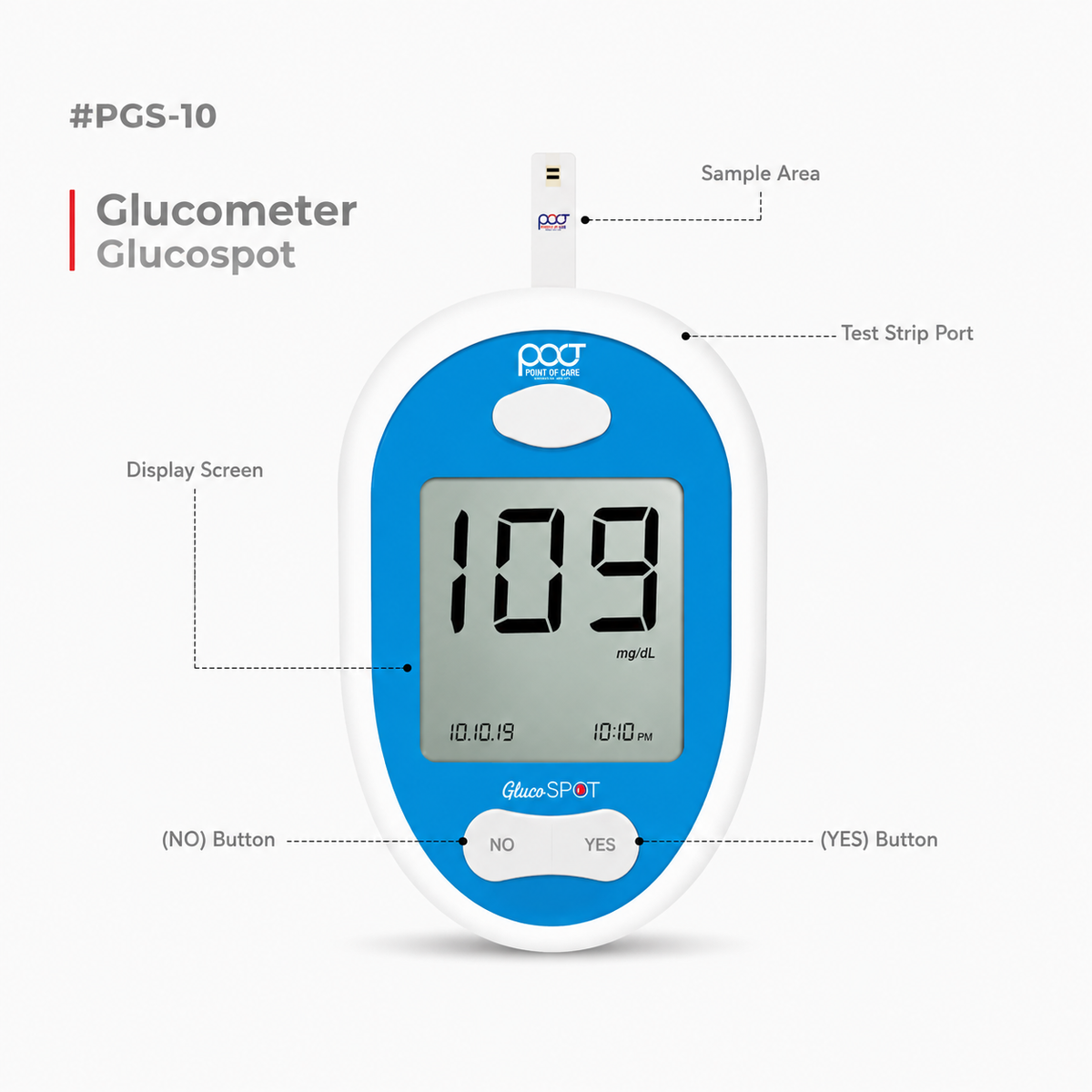 Blue and white Bloodspot Glucometer PGS-10 with callout lines and labels pointing to the sample area, test strip port, display screen, no button, and yes button on a light gray background.
