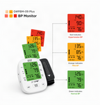 A digital blood pressure monitor shown on a white background with explanatory callouts. The monitor is white with a black cuff, and the graphic includes colored screen examples in red, orange, and green with text indicating high, normal, and low blood pressure readings.